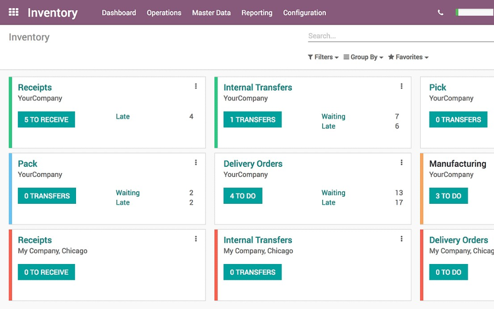 Odoo Inventory overview screen