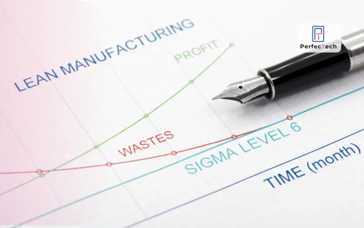 Lean manufacturing performance graph showing reduced waste and increased profit over time