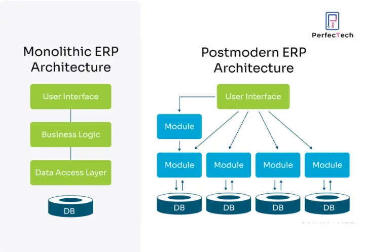 Delayed Reporting to Real-Time Consolidation When consolidation is delayed, leadership operates on outdated information. When it becomes real-time, executives can assess exposure, cash flow, and profitability across countries instantly