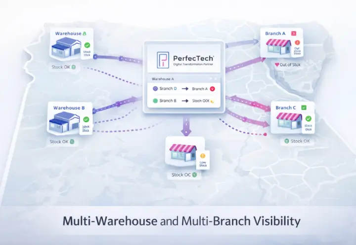 خريطة توضيحية من شركة بيرفكت تك تظهر مستويات المخزون اللحظية وعمليات النقل بين عدة مستودعات وفروع داخل مصر.