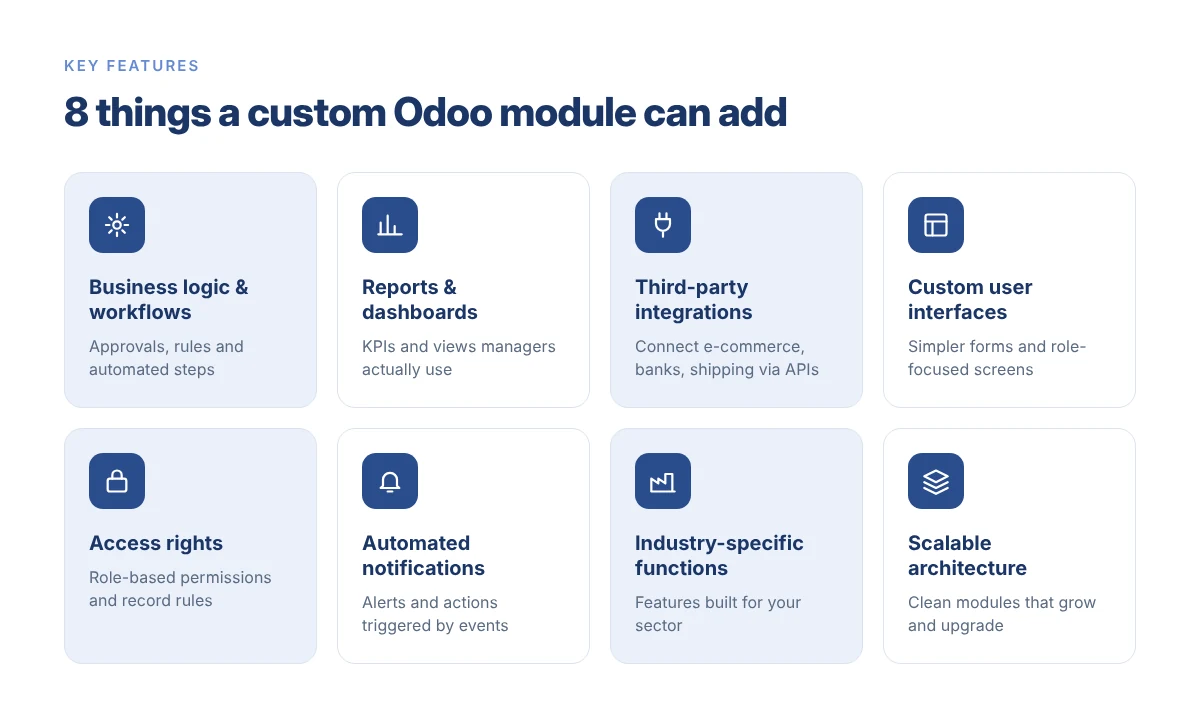 Eight key features of custom Odoo modules: business logic, reports and dashboards, integrations, custom UI, access rights, notifications, industry functions and scalable architecture