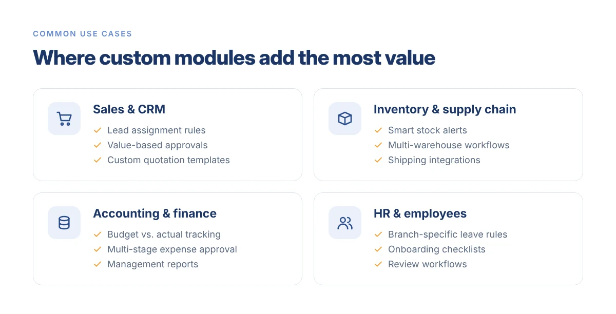 Custom Odoo module use cases for Sales and CRM, Inventory and supply chain, Accounting and finance, and HR